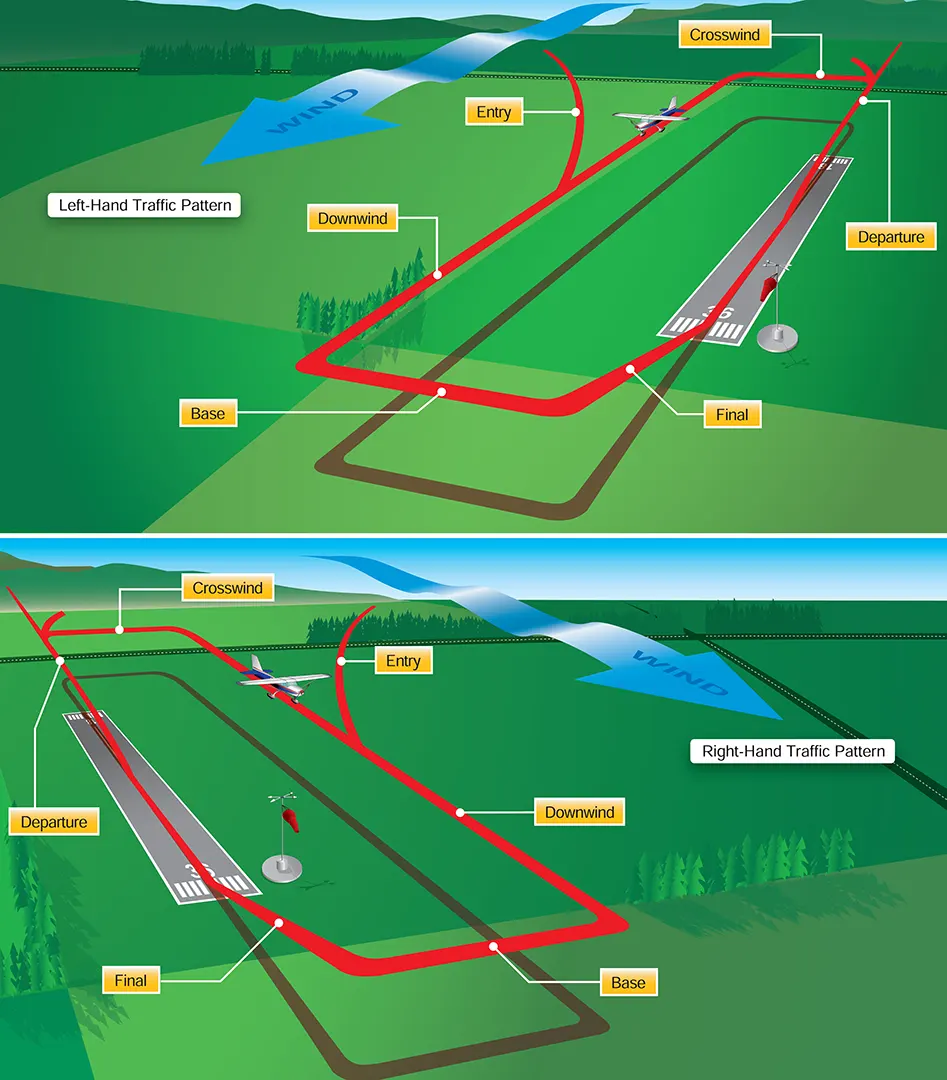 Airport Traffic Patterns