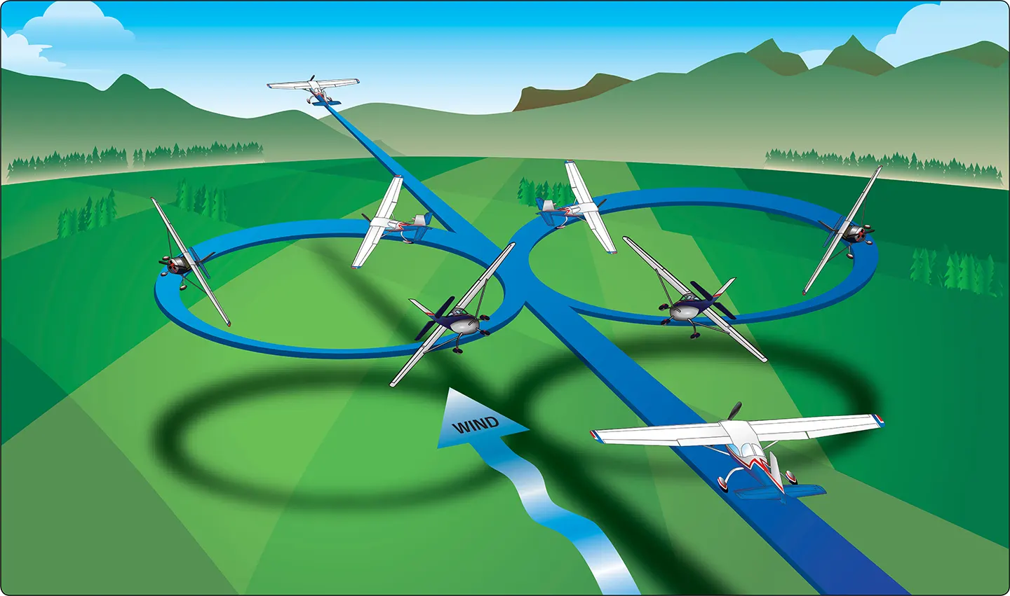 Airplane steep turns