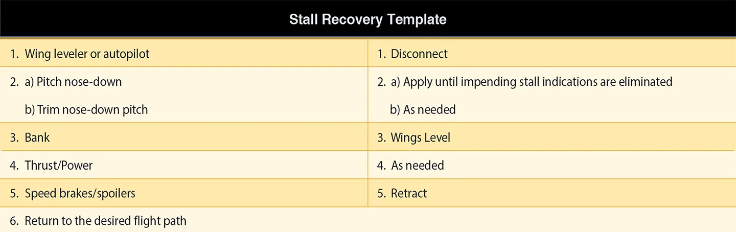 Airplane stall recovery template