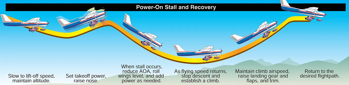 Airplane power-on stall