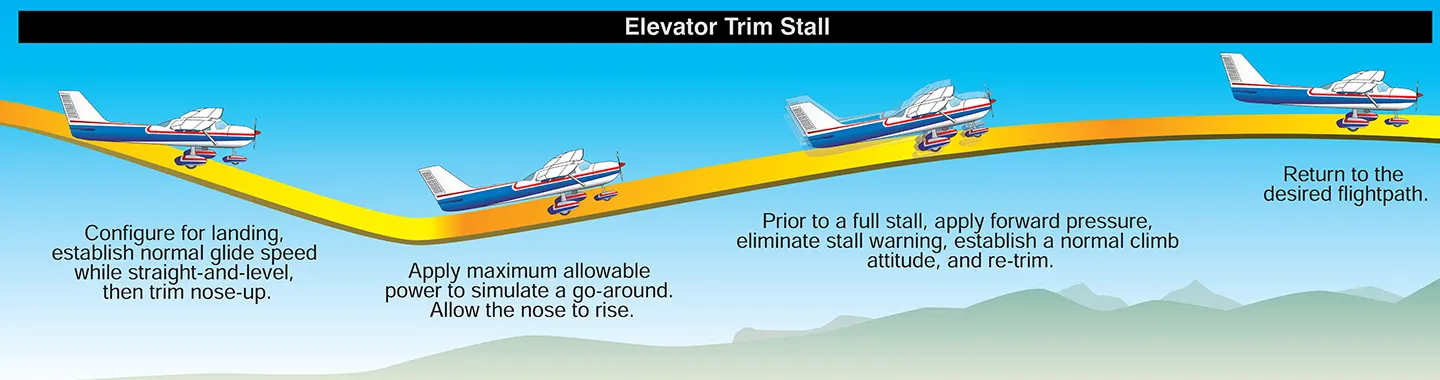 Aircraft elevator trim stall