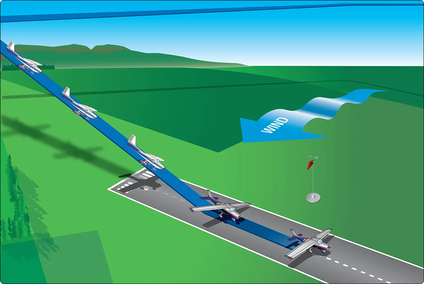 Airplane crosswind approach and landing training