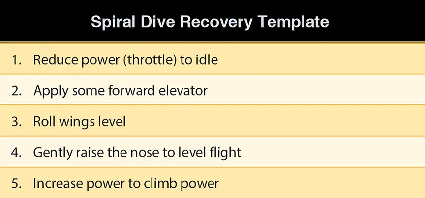 Aircraft spiral dive recovery template
