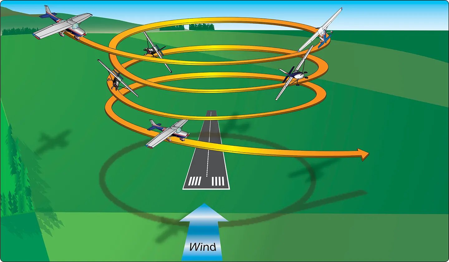 Airplane steep spiral