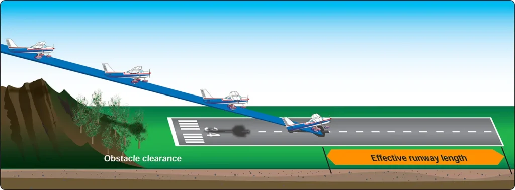 Airplane landing over an obstacle during pilot training