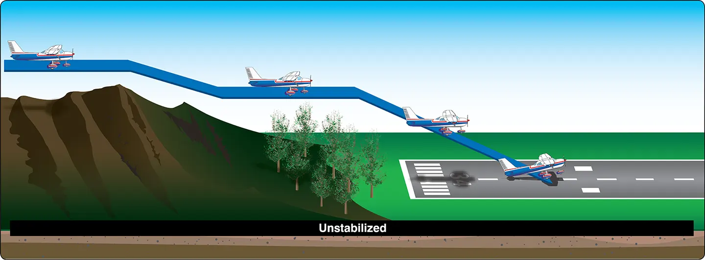 Aircraft unstabilized approach training for pilot