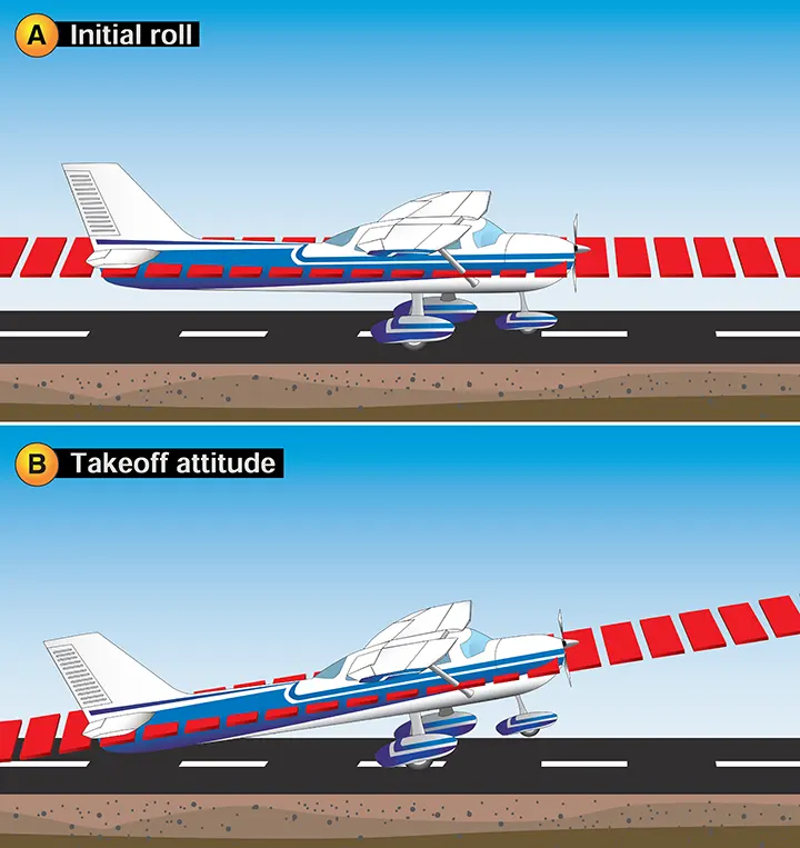 Airplane initial roll and takeoff attitude