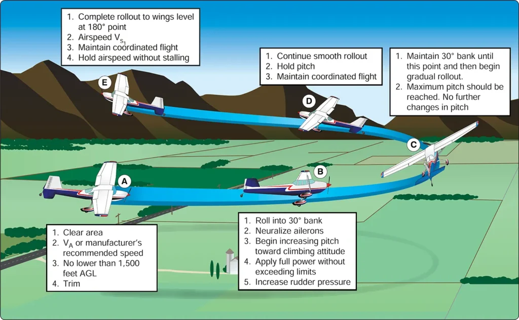 Airplane performance maneuvers