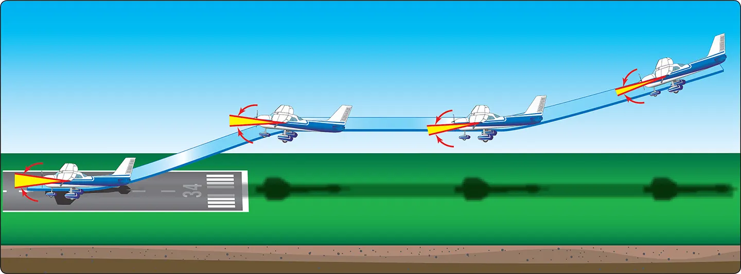 Airplane faulty approaches and landings