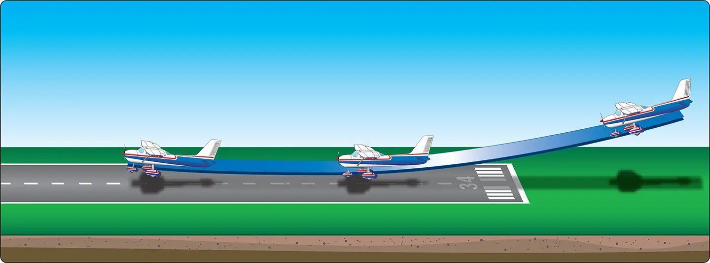 Airplane faulty approaches and landings