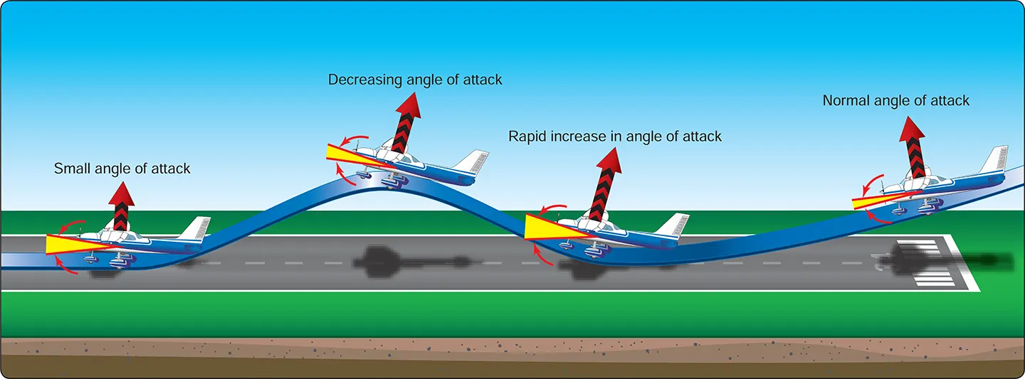 Airplane faulty approaches and landings