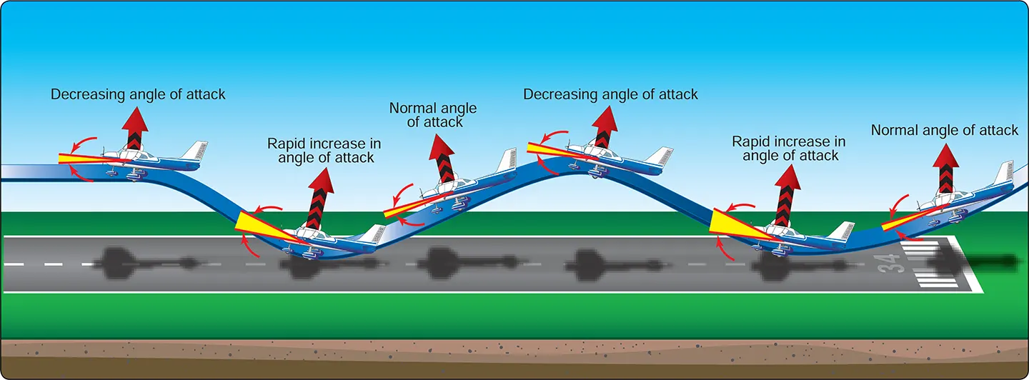 Airplane faulty approaches and landings