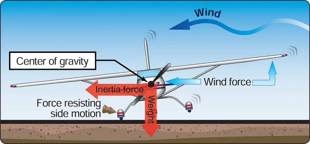 Airplane faulty approaches and landings