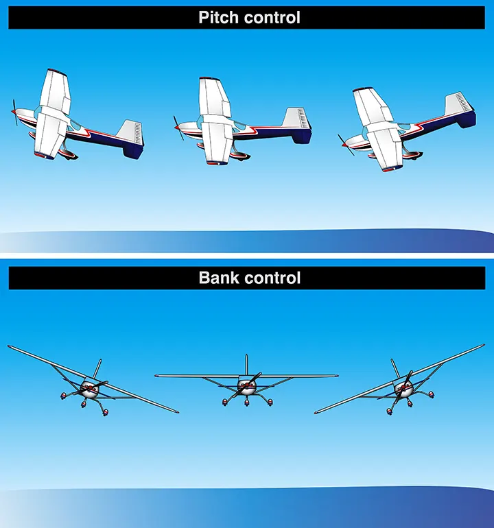 Airplane attitude is based on relative positions of the nose and wings on the natural horizon