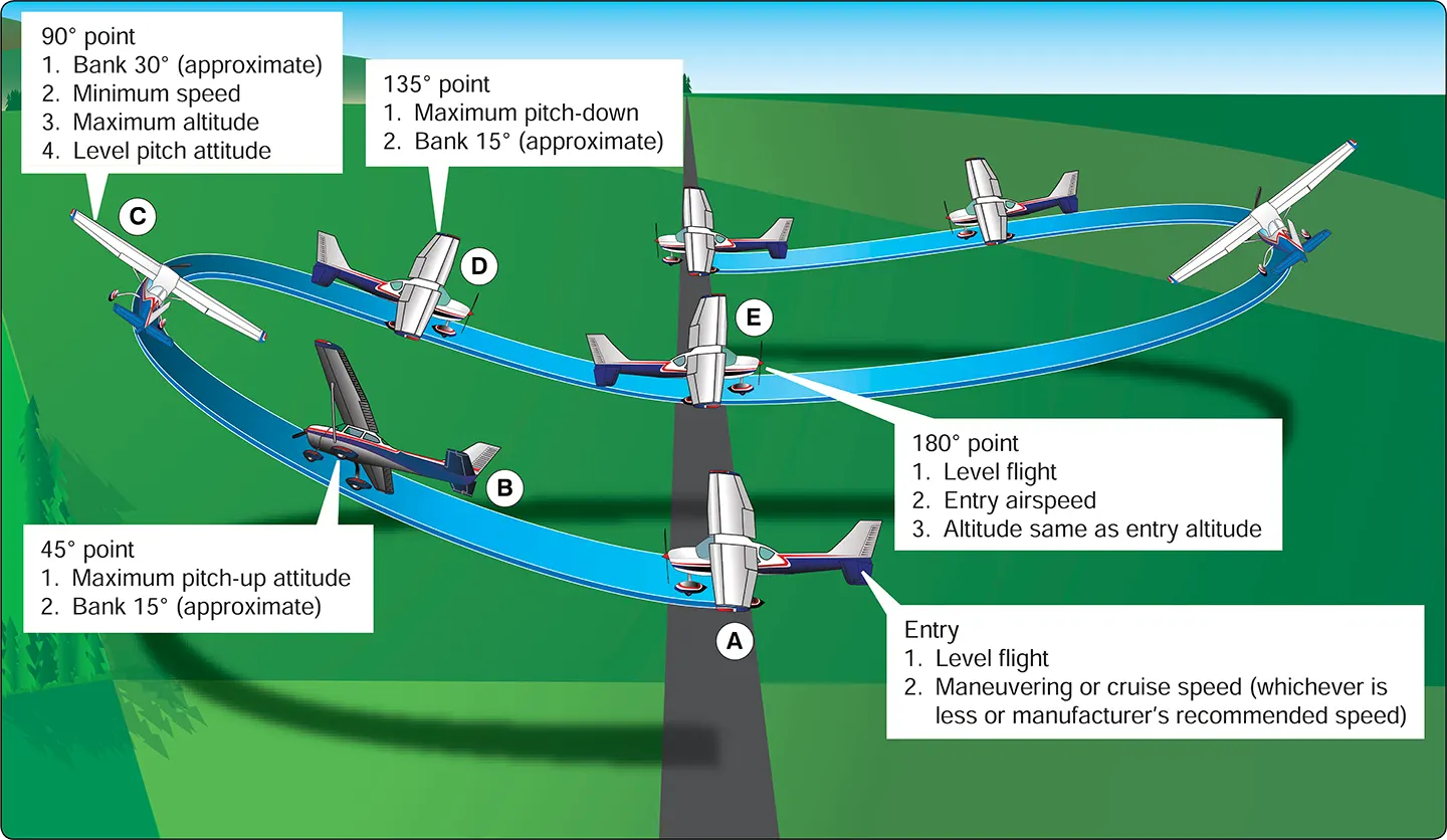 Airplane performance maneuvers