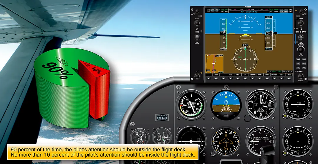 Integrated flight instruction teaches pilots to use both external and instrument attitude references