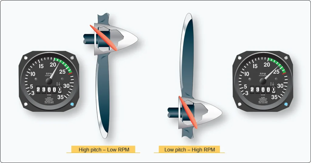 Aircraft controllable-pitch propeller