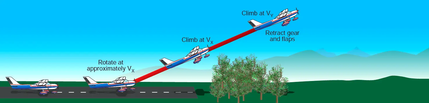Airplane short-field takeoff