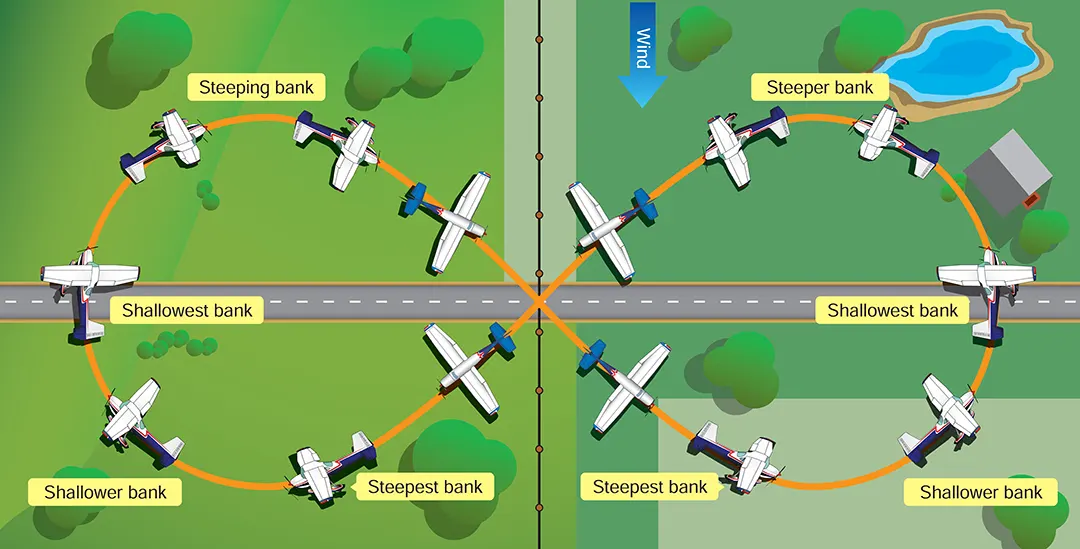 Airplane ground reference maneuvers