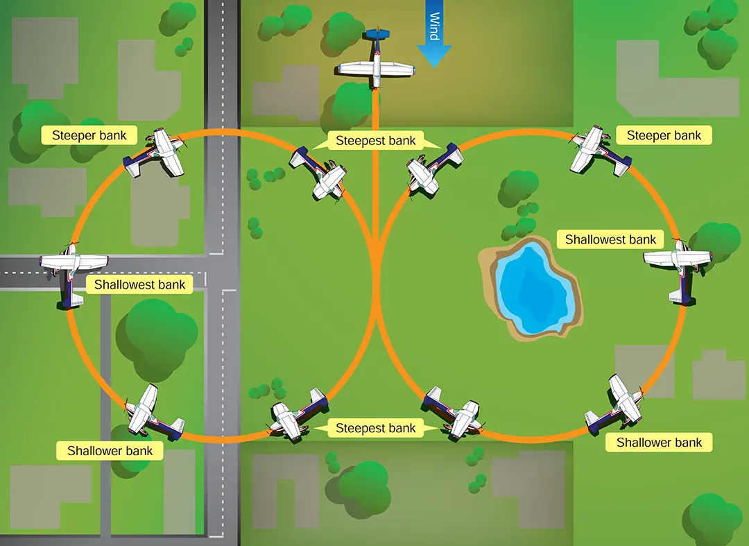 Airplane ground reference maneuvers