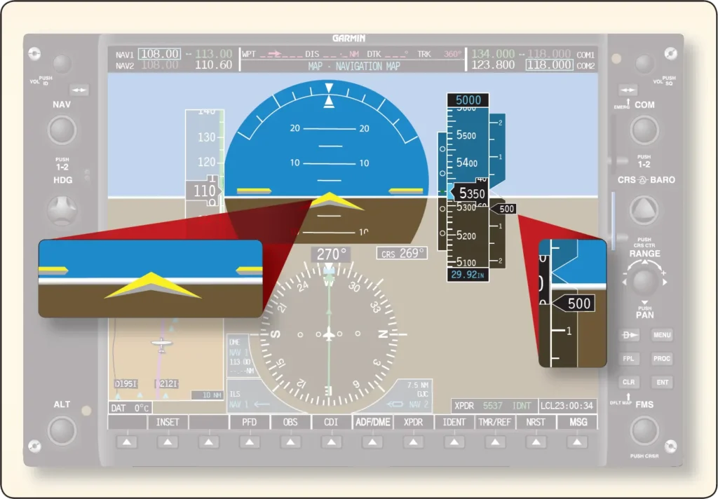 Primary flight display