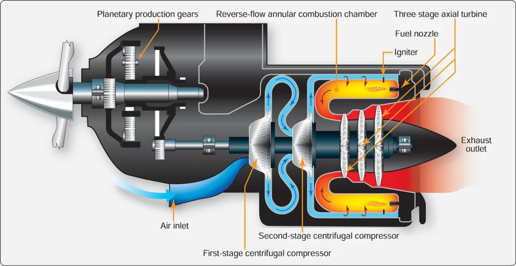 Fixed-shaft constant-speed type turboprop engine