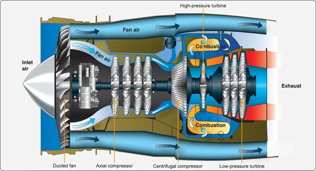 Turbofan engine design