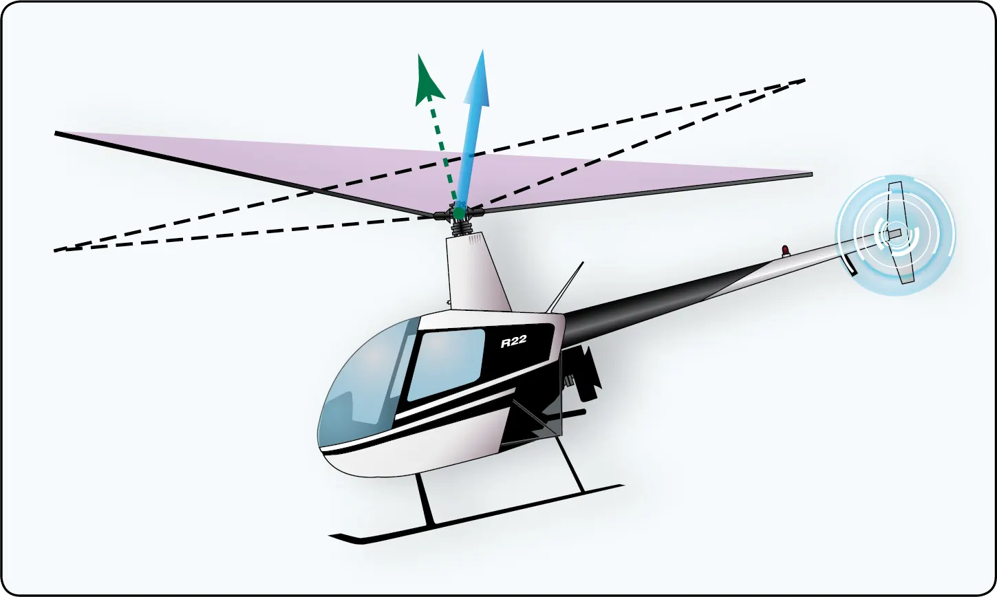 Helicopter rotor disk tilting