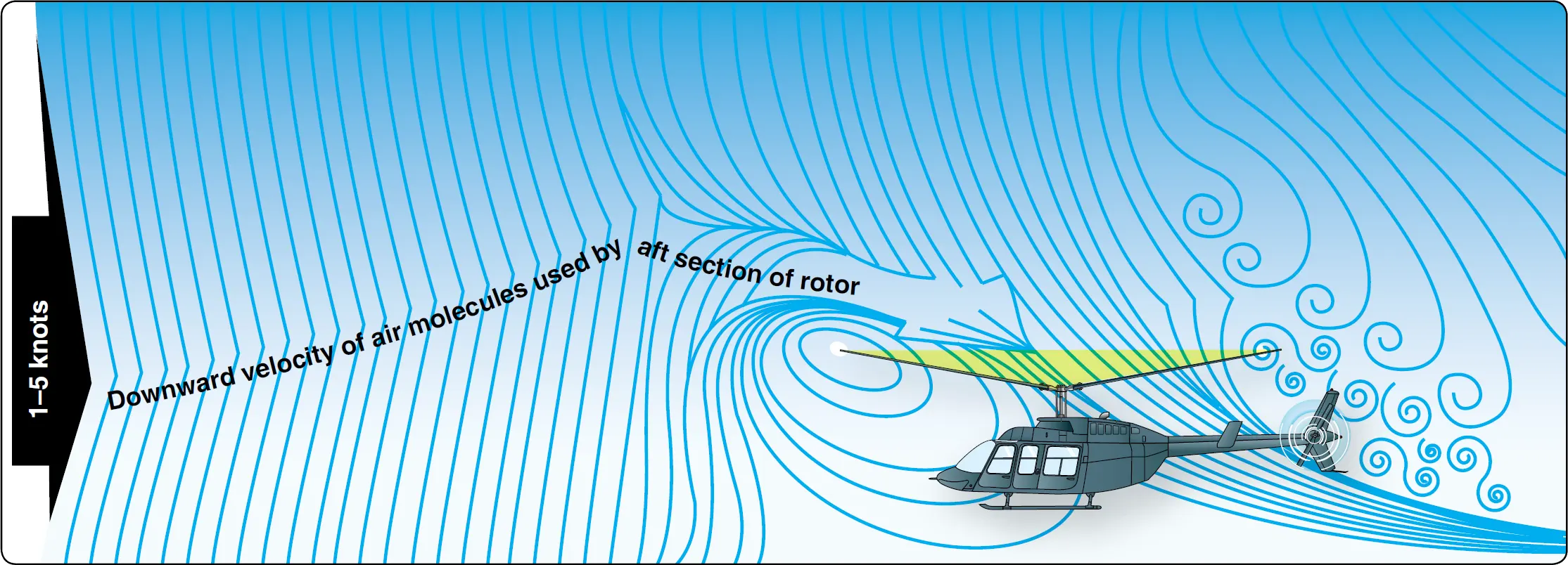 Helicopter translational lift