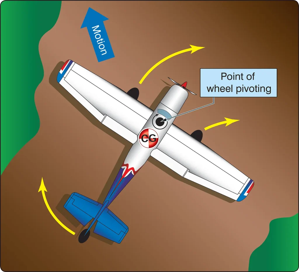 Transition training to tailwheel airplanes