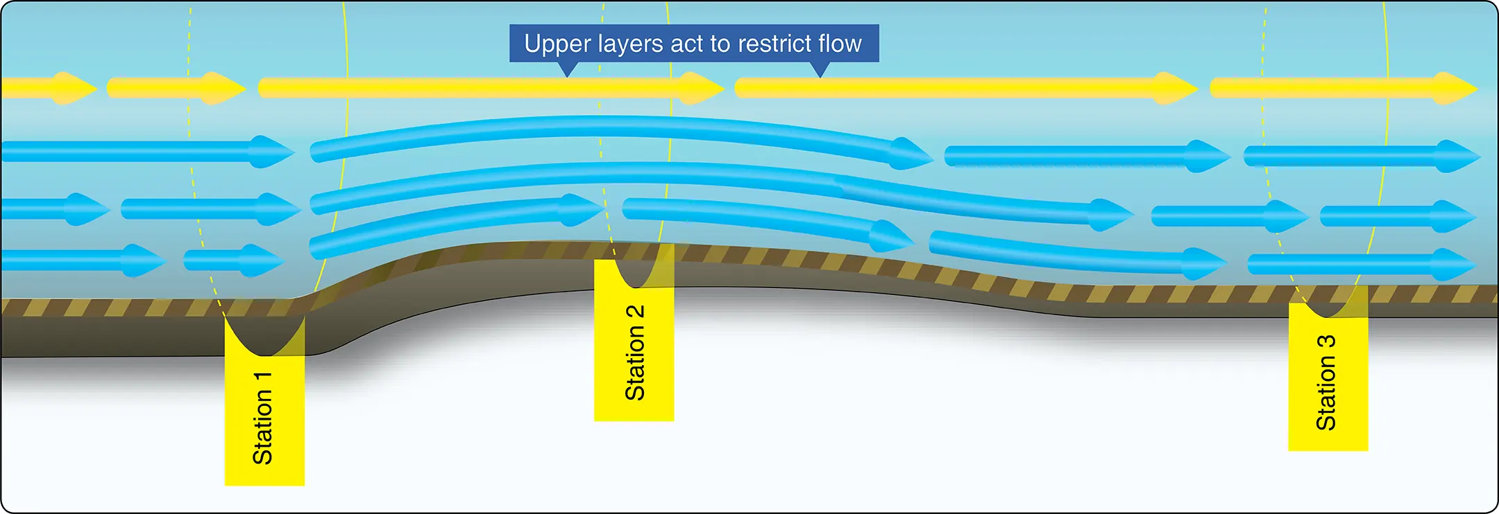 Aerodynamics of helicopter flight