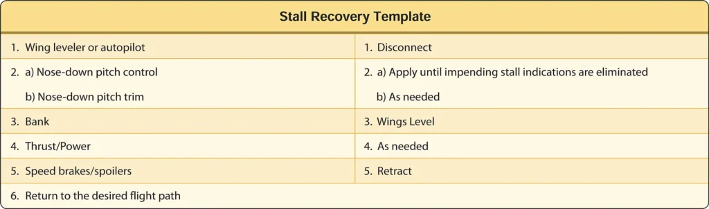 Airplane stall recovery procedure