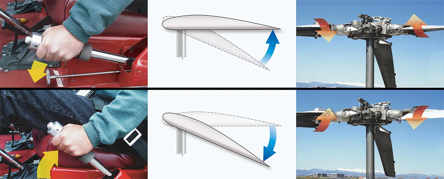 Helicopter collective lever movement and blade pitch change
