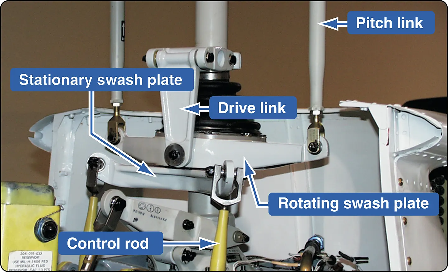 Helicopter stationary and rotating swash plate