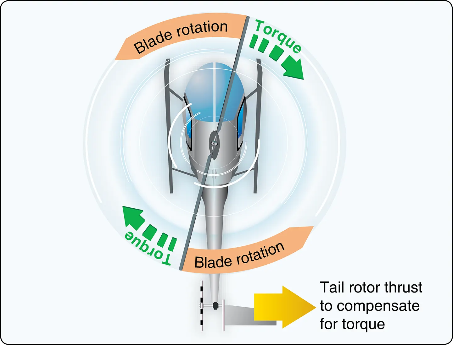 Helicopter tail rotor