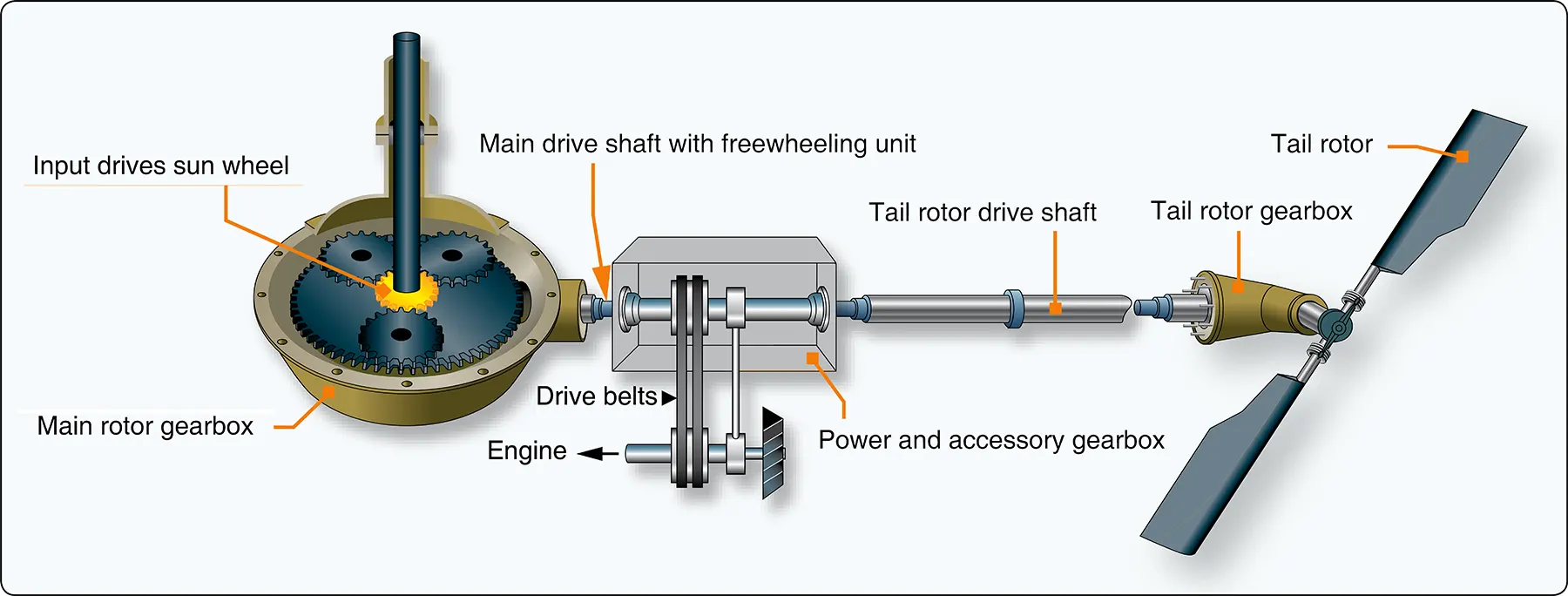 Helicopter main transmission and the tail rotor transmission