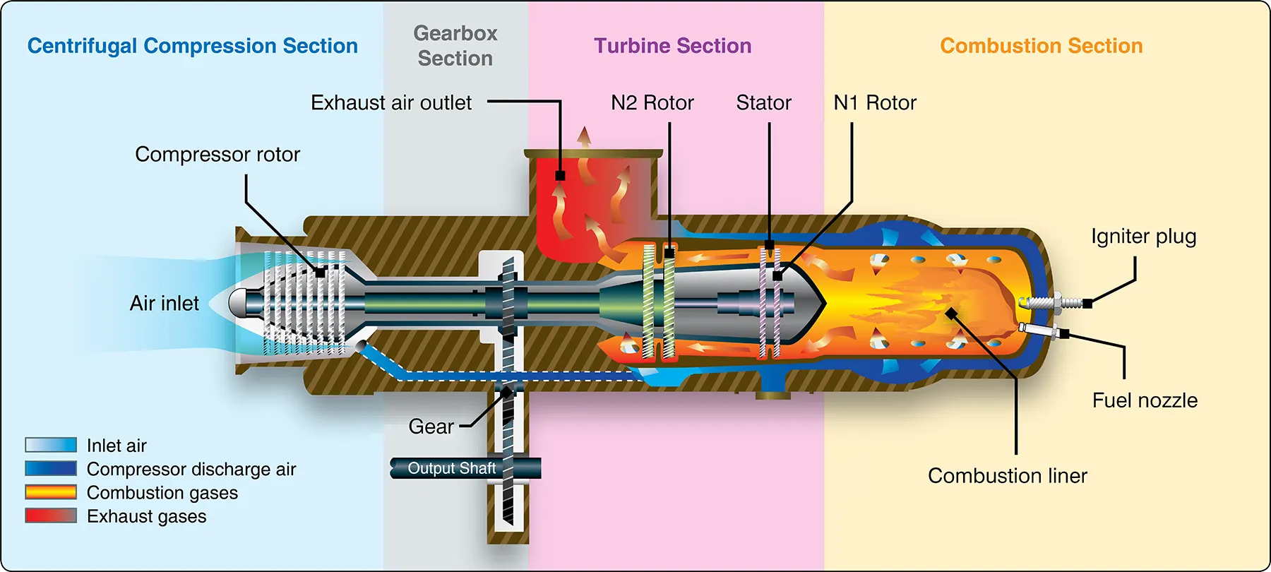 Helicopter turboshaft engine