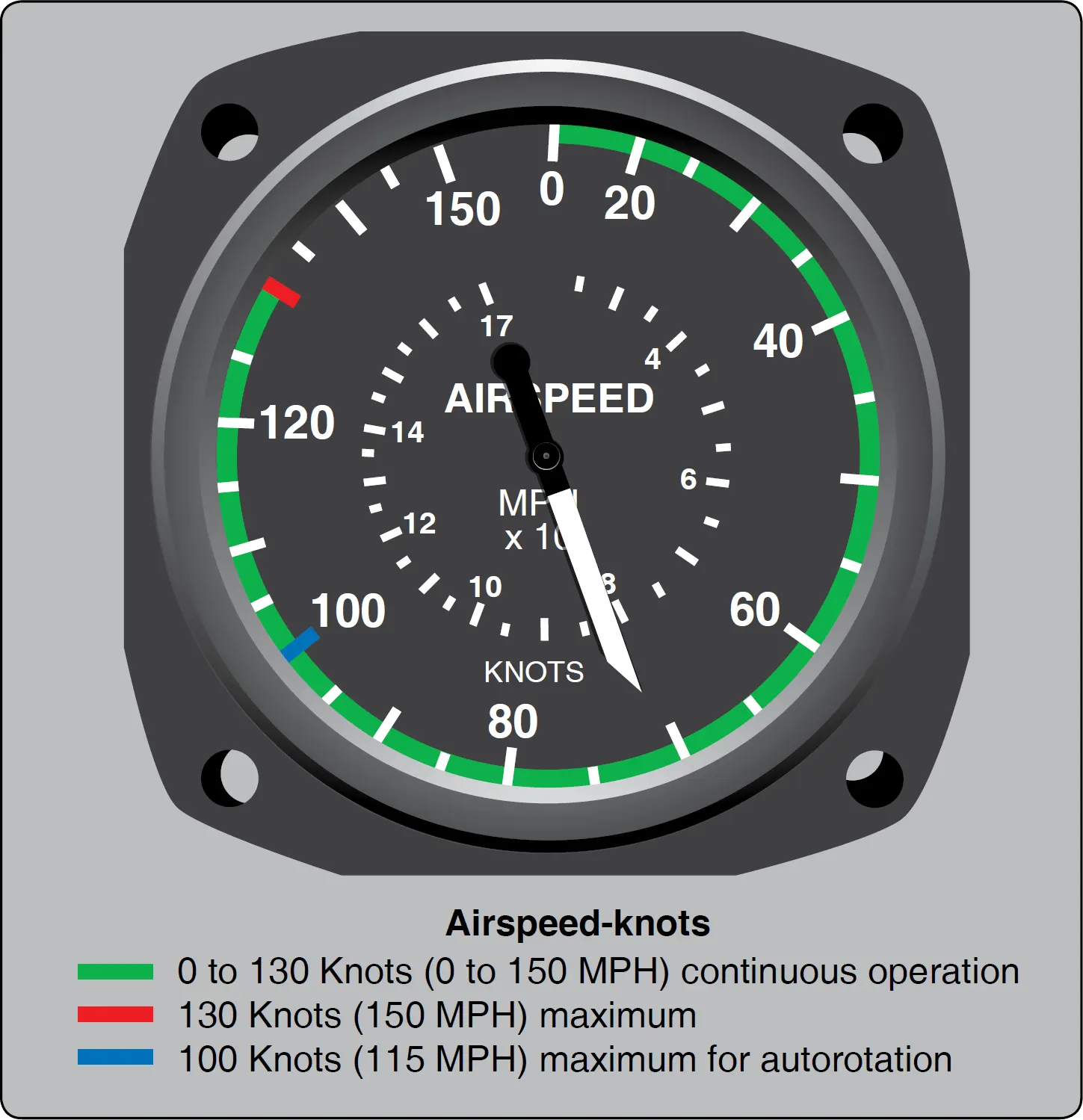 Helicopter airspeed indicator limitations and markings