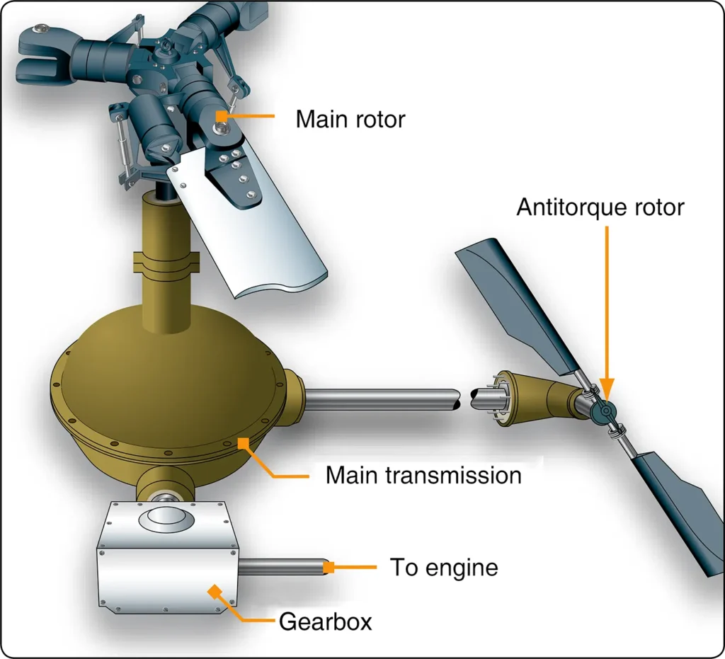 Helicopter main rotor transmission and tail rotor