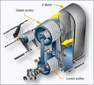 Helicopter belt drive from the engine to the transmission