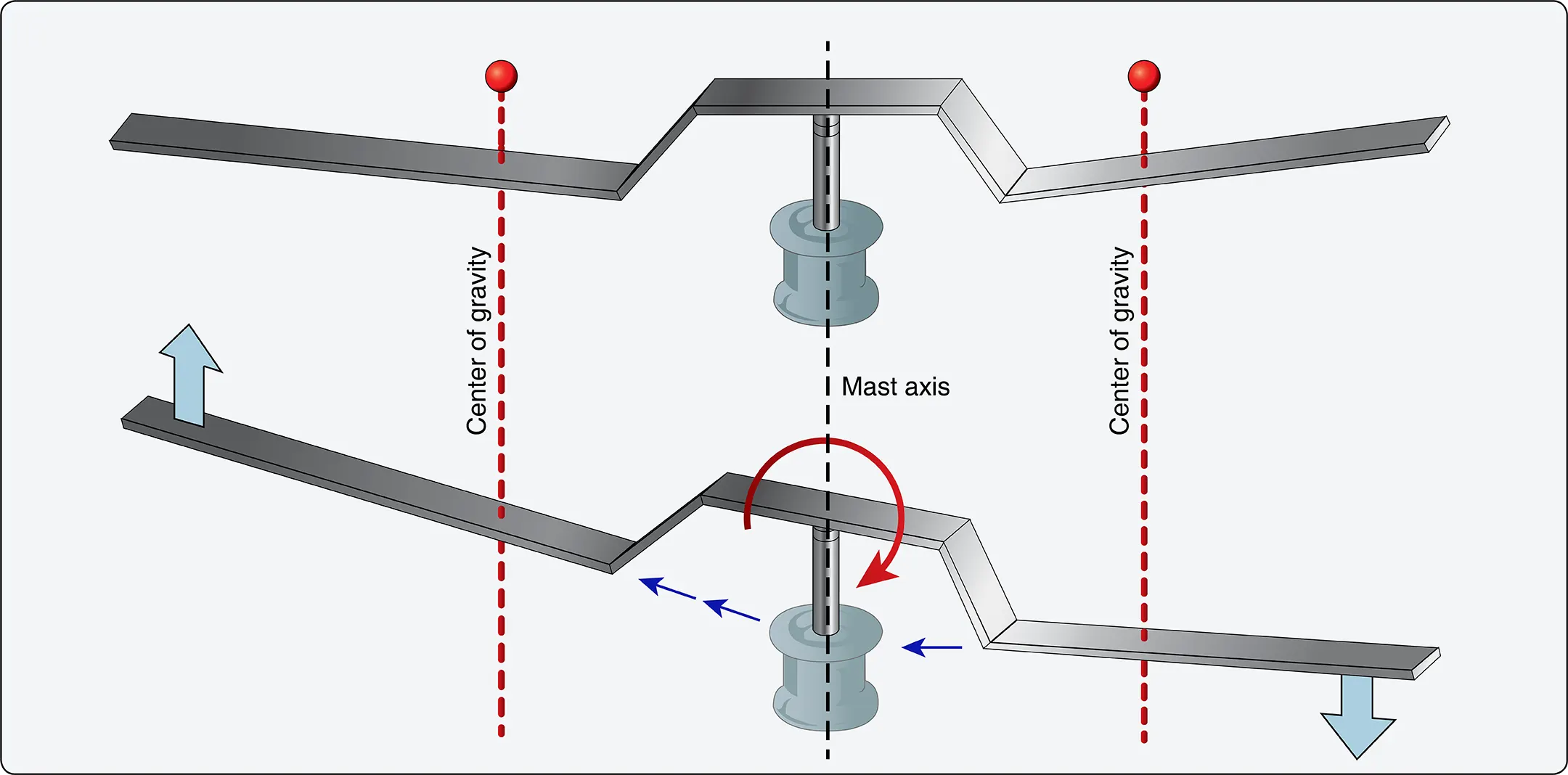 Helicopter semirigid rotor system