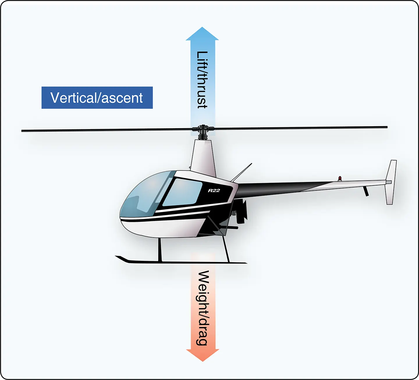 Helicopter vertical flight