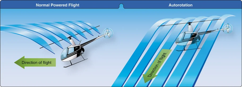 Helicopte normal f;ight and autorotation