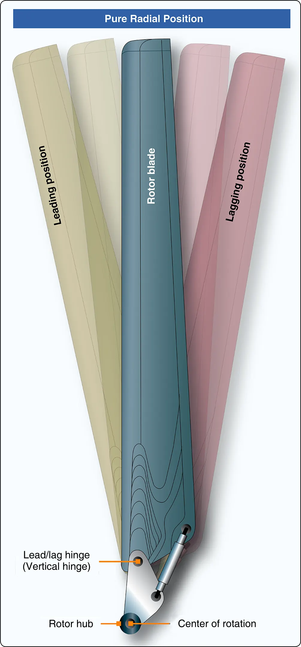 Helicopter main rotor blade