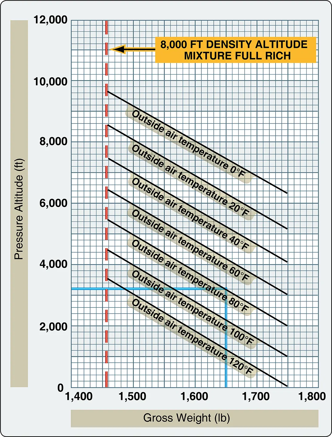 Helicopter In Ground Effect Hover Ceiling versus Gross Weight chart