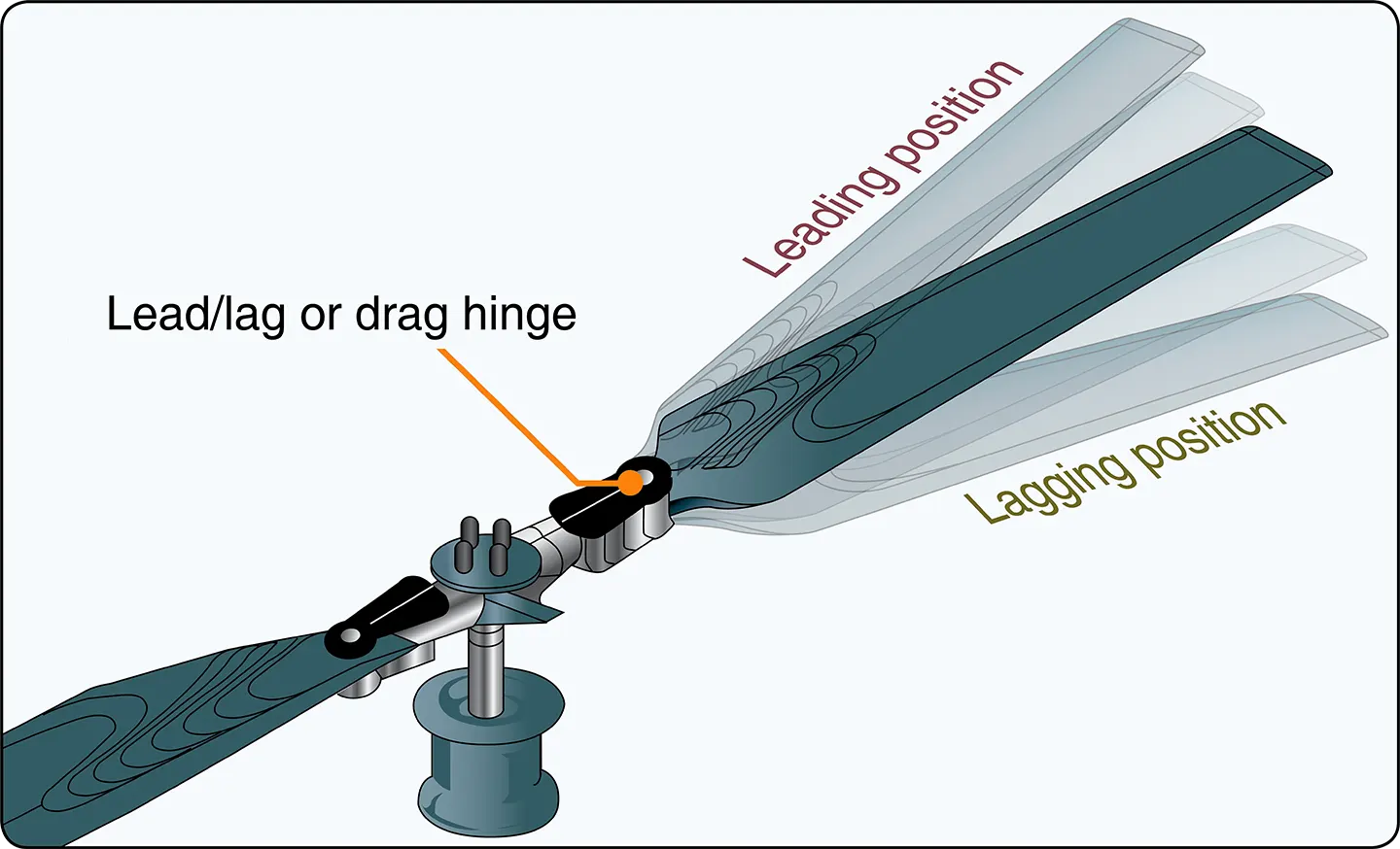 Helicopter rotor blade with flapping hinge