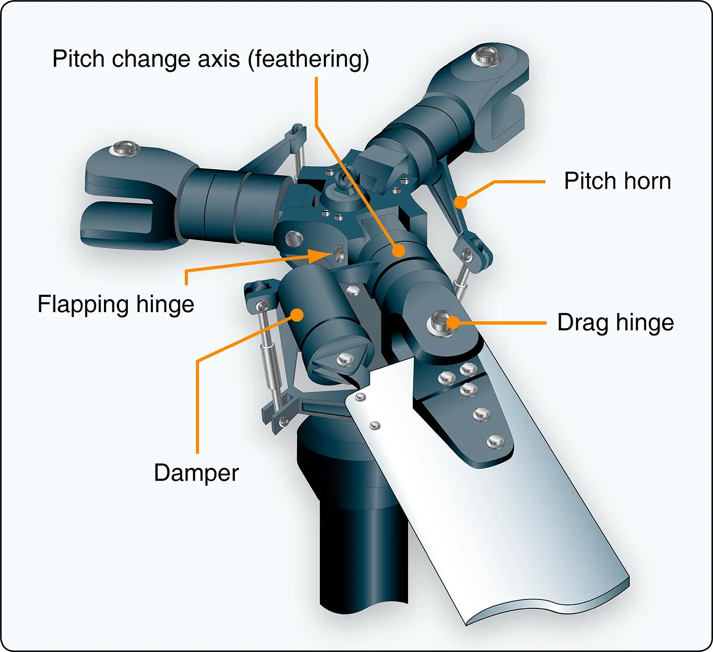 Helicopter main rotor drag hinge