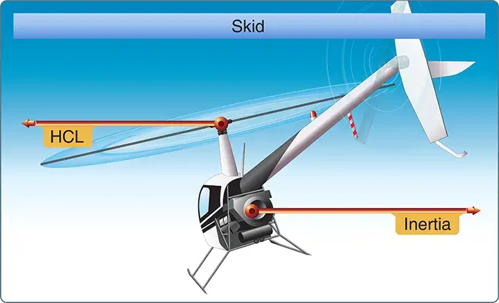 Helicopter skids and flight maneuvers