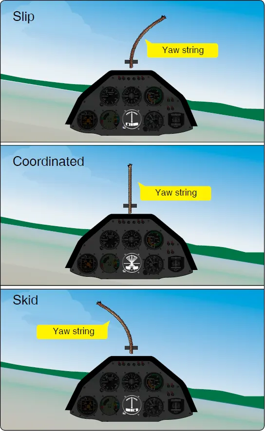 Cockpit view of a slip and skid during heicopter flight maneuvers