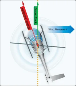 Crosswind considerations during helicopter takeoffs